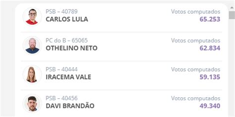 Das Urnas Apuradas Confira Os Candidatos A Deputado Estadual