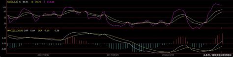 破冰點金：避險情緒消退黃金回調 上升趨勢回調就是入場機會 每日頭條