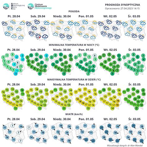 Imgw Pib Meteo Polska On Twitter Prognoza Na Maj Wk I Kolejne Dni