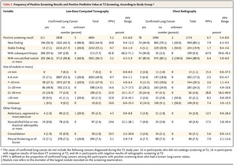 Lung Cancer Screening Nejm