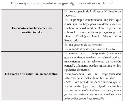 Qué Es La Responsabilidad Penal En Derecho Administrativo