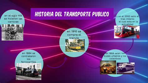 Historia Del Transporte Publico En Bogota By Jisseth Lorena Malaver Arias