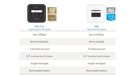 Nighthawk M6 and M6 Pro Mobile Routers at AT&T | NETGEAR - NETGEAR Hub