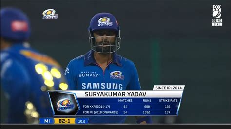 Suryakumar Yadavs Record For Kkr And Mumbai Indians In The Same Number