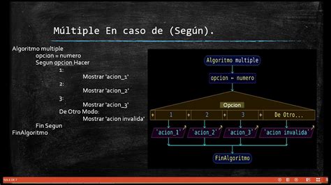 Tutorial Pseint 05 Estructura Condicional Múltiple Según YouTube