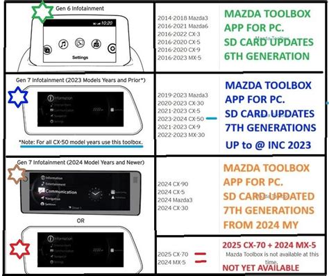 Mazda Navigation Sd Card Update Toolbox All New Mazda Cx Forum