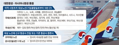 대한항공 합병 결국 조건부 승인업계 통합 효과 반감 우려 이투데이