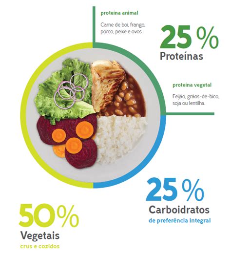 Alimentação saudável contribui para evitar o câncer