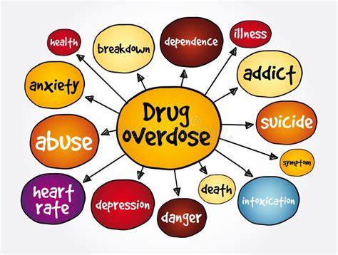 Drug Overdose Mind Map Health Concept For Presentations And Reports