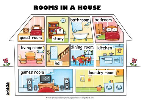 Partes Da Casa Em Ingles