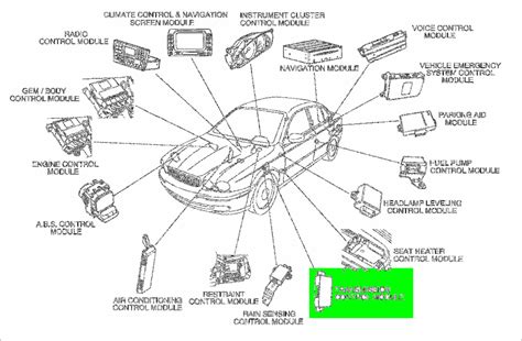 2002 Jaguar X Type Gearbox Fault