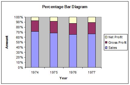 Component Bar Chart