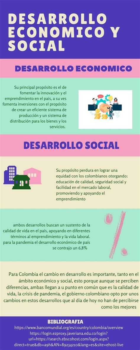 Infograf A Desarrollo Econ Mico Y Social