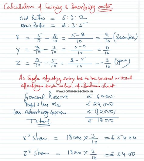 Cbse Q Solution Of Change In Profit Sharing Ratio Ts Grewal Class