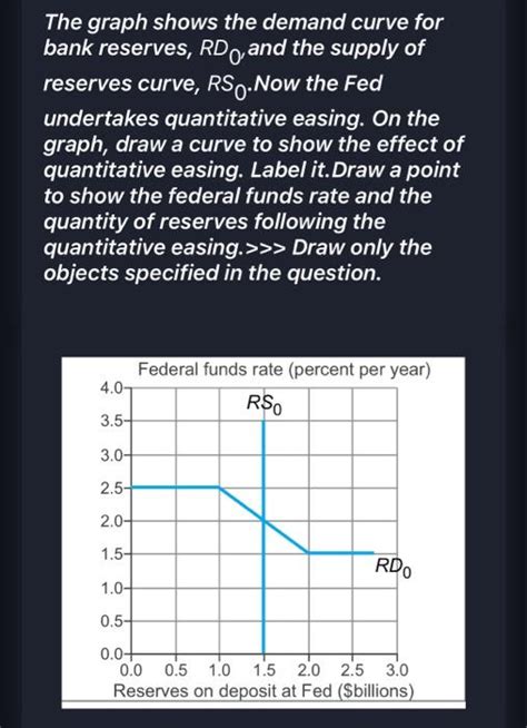 Solved The Graph Shows The Demand Curve For Bank Reserves Chegg