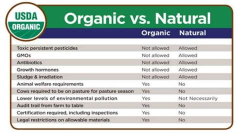 Fertilizers and pesticides | PPT