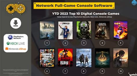 GSD - YTD 2023 top 10 digital console games Sales | ResetEra