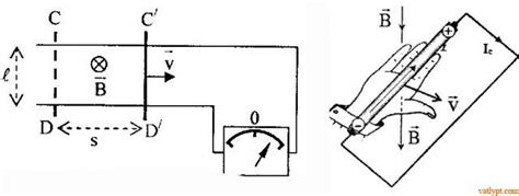 Bài tập suất điện động cảm ứng của khung dây chuyển động vật lí 11