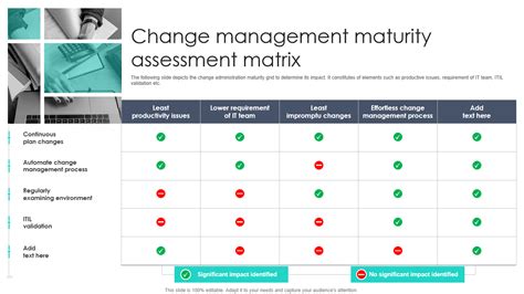 Top 10 Change Impact Assessment Templates With Examples And Samples