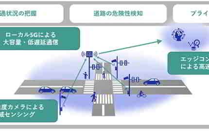 NECが米国でローカル5G実証バージニア工科大のITS研究と連携BUSINESS NETWORK