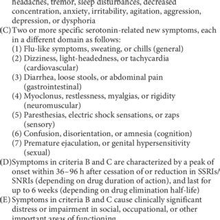 Types of withdrawal from SSRIs and SNRIs, compared with relapse and ...