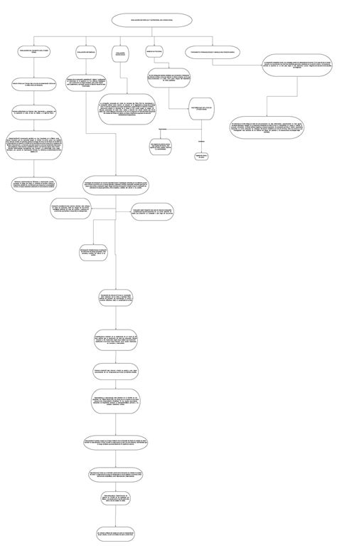 Litiasis Mapa EVALUACIÓN METABÓLICA Y NUTRICIONAL EN LITIASIS RENAL