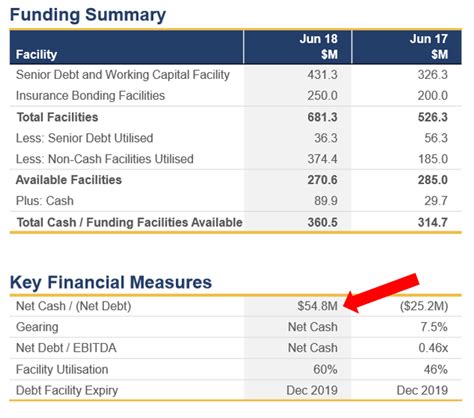 demise  rcr tomlinson  case study  cfsg