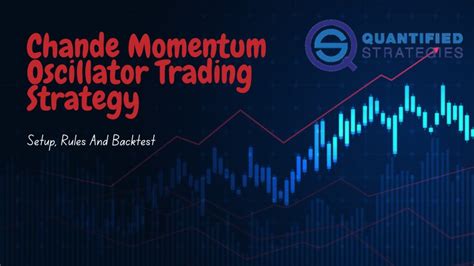 Chande Momentum Oscillator Trading Strategy Setup Rules And Backtest