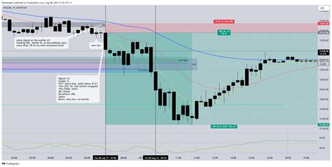 EIGHTCAP NDQ100 Chart Image By RobHargett TradingView