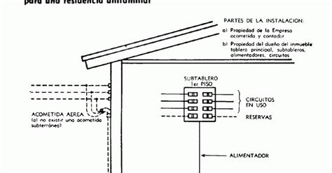 Partes De Una Instalacion Electrica Mica