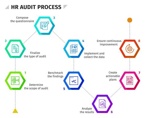 What Is An HR Audit HR University