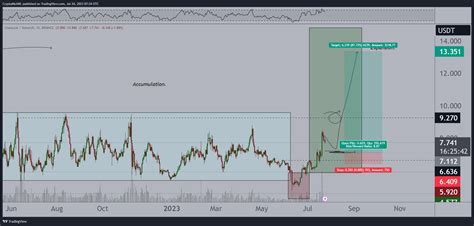 Micha L Van De Poppe On Twitter Buy The Dip Season On Chainlink