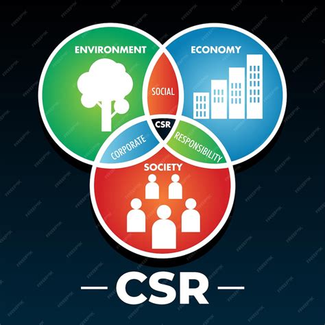 Premium Vector Csr Corporate Social Responsibility Environment Tree