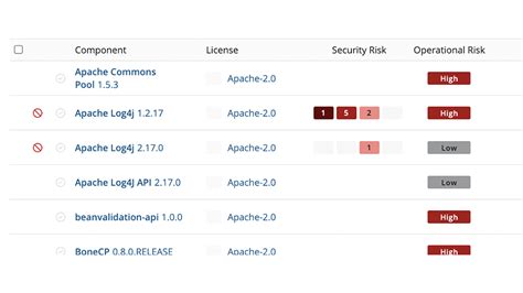 Software Composition Analysis Sca Tools And Security Synopsys