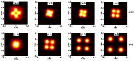 Illustrates The Effect Of The Waist Radius 0 On The Intensity