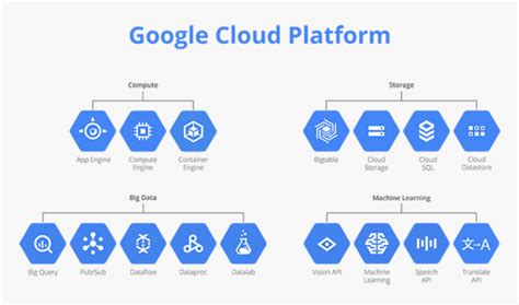 google cloud platform stack hd png  transparent png image