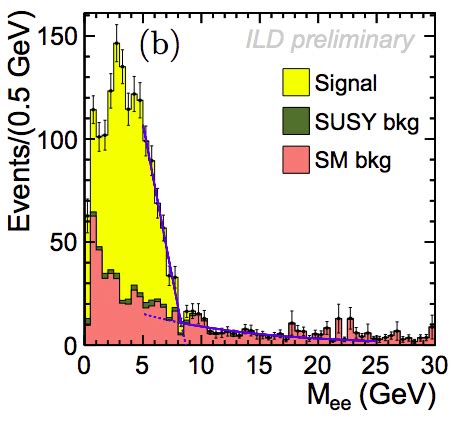 Endpoint Extraction Of Di Lepton Invariant Mass System S A Invariant