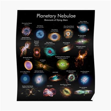 Planetary Nebulae Names Poster! Premium Matte Vertical Poster sold by ...