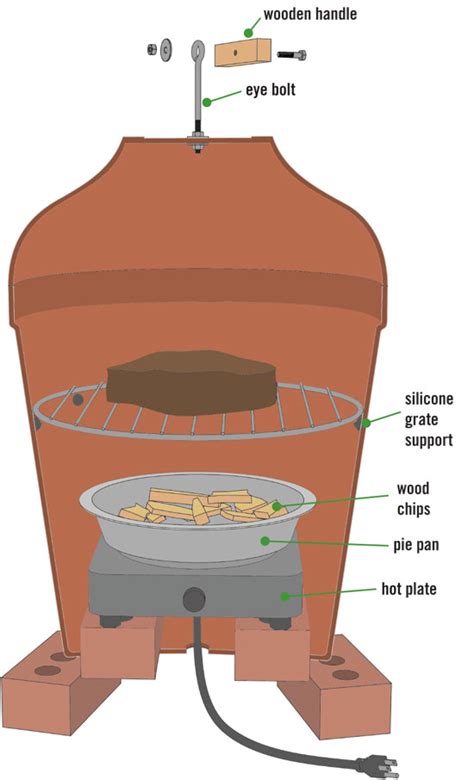 Diy Outdoor Cooker How To Build A Clay Pot Smoker Architecture And Design