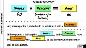 Percent Equation Notes and Guided Practice - Digital - GoogleSlides/PowerPoint