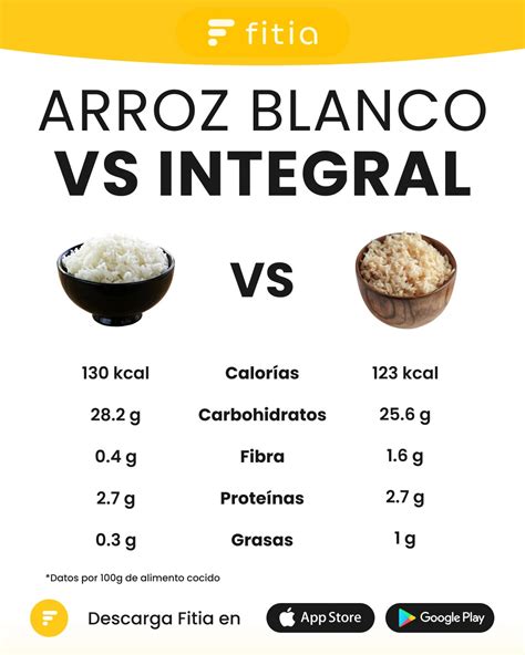 Arroz integral vs arroz blanco Cuál elegir para una dieta más