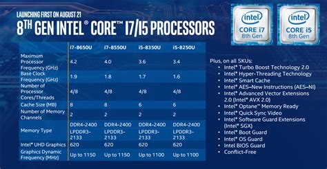 Intel Teases 40% Performance Boost With 8th-Gen Core i5, i7 | PCMag