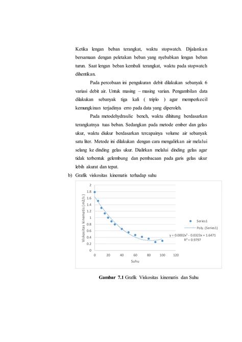 Laporan Praktikum Mekanika Fluida Hydraulic Bench Itb Modul 1 PDF