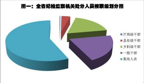 湖南上半年“打虎拍蝇”23名厅局级干部被处分娄底新闻网