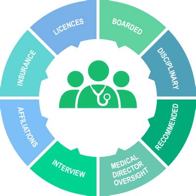 Provider Credentialing And Enrollment - Instant Healthcare