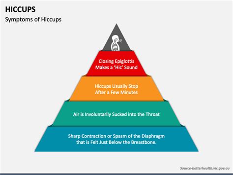 Hiccups PowerPoint and Google Slides Template - PPT Slides