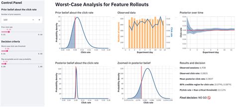 Building An Iris Exploratory Data Analysis App With Streamlit In Python Images