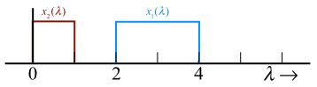 Math Convolution Of Two Rectangular Pulses Intuition Signal