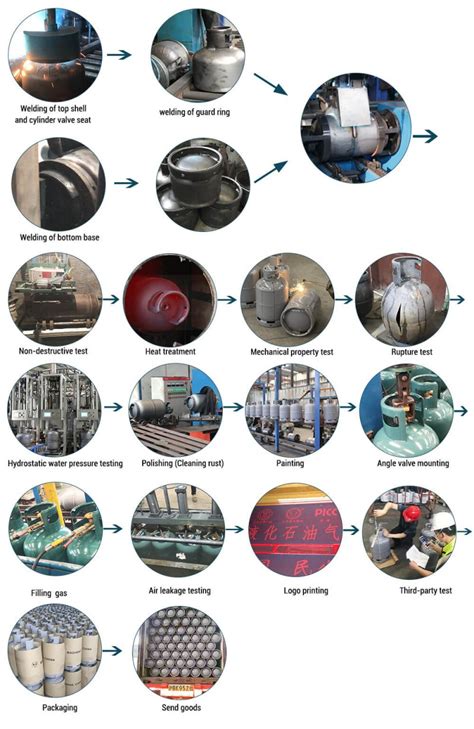 A Detailed Guide To Lpg Cylinder Manufacturing Process Minsheng