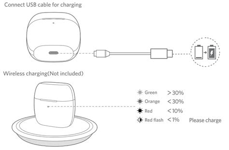 Earfun Tw200 True Wireless Earbuds User Manual